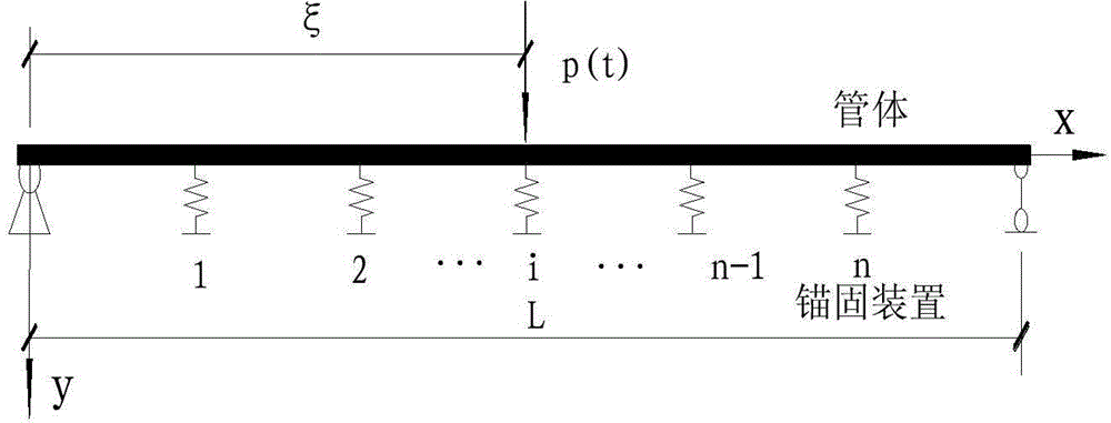 Integral impact response analyzing method for suspension tunnel