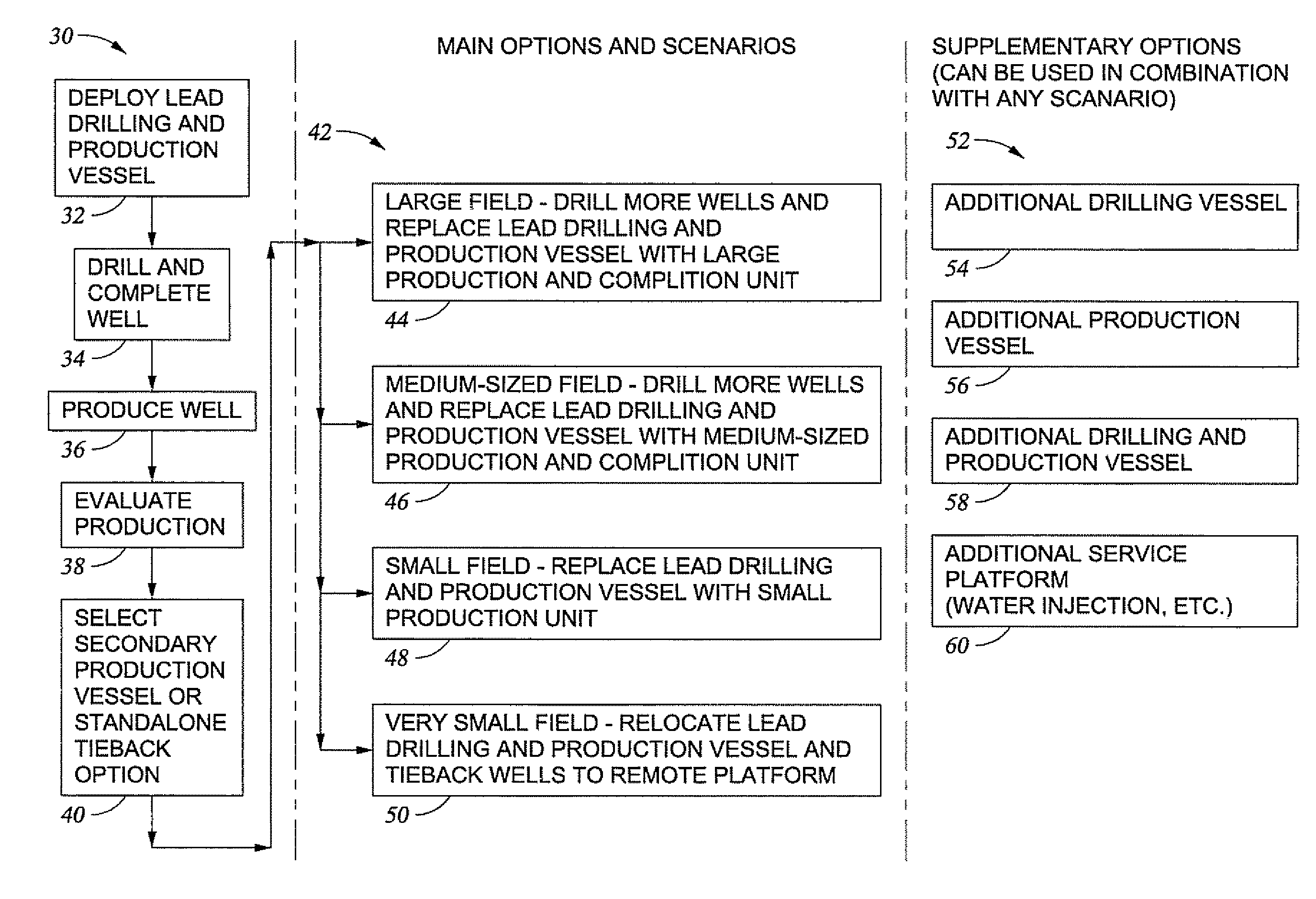 Methods for Development of an Offshore Oil and Gas Field