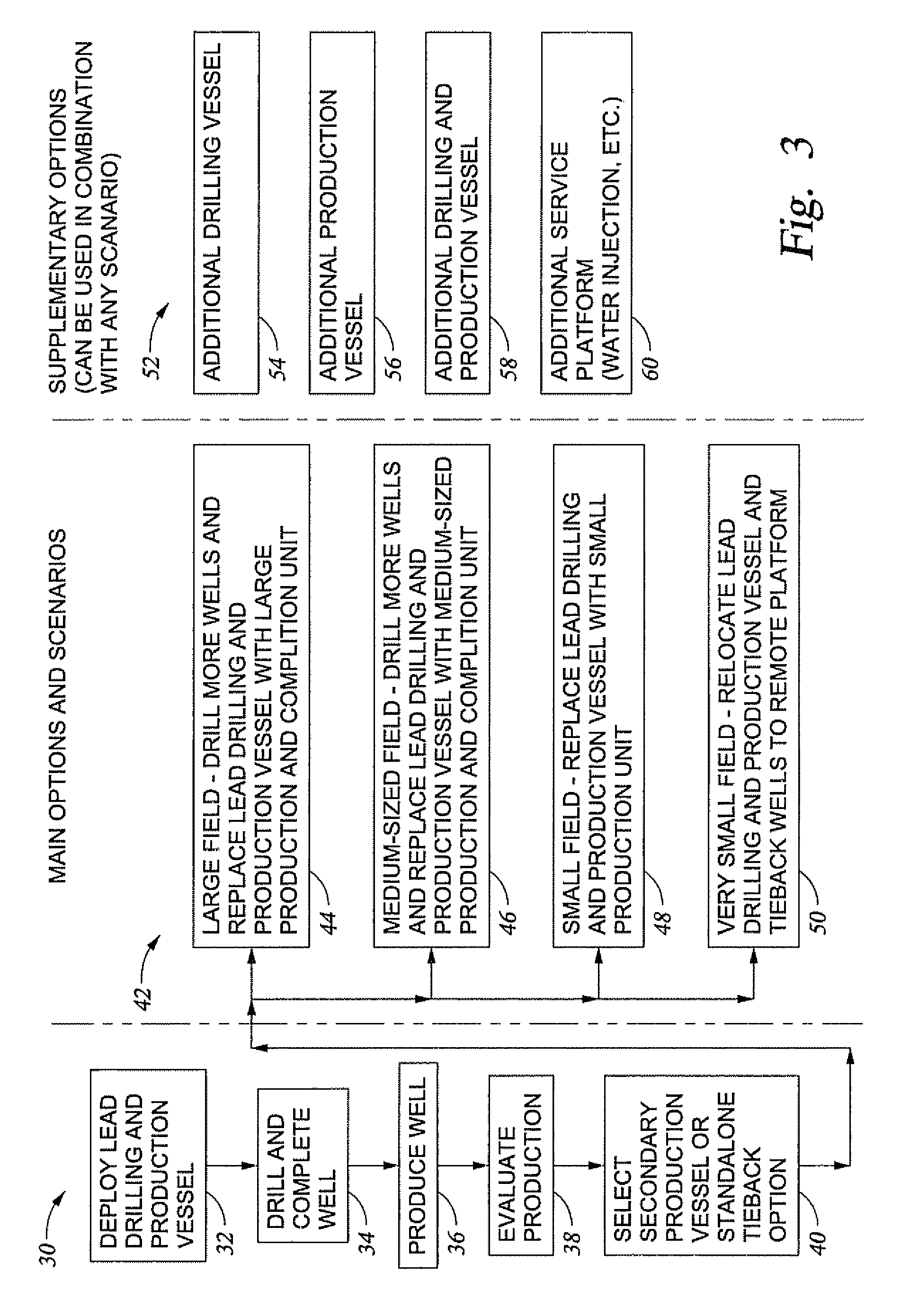 Methods for Development of an Offshore Oil and Gas Field