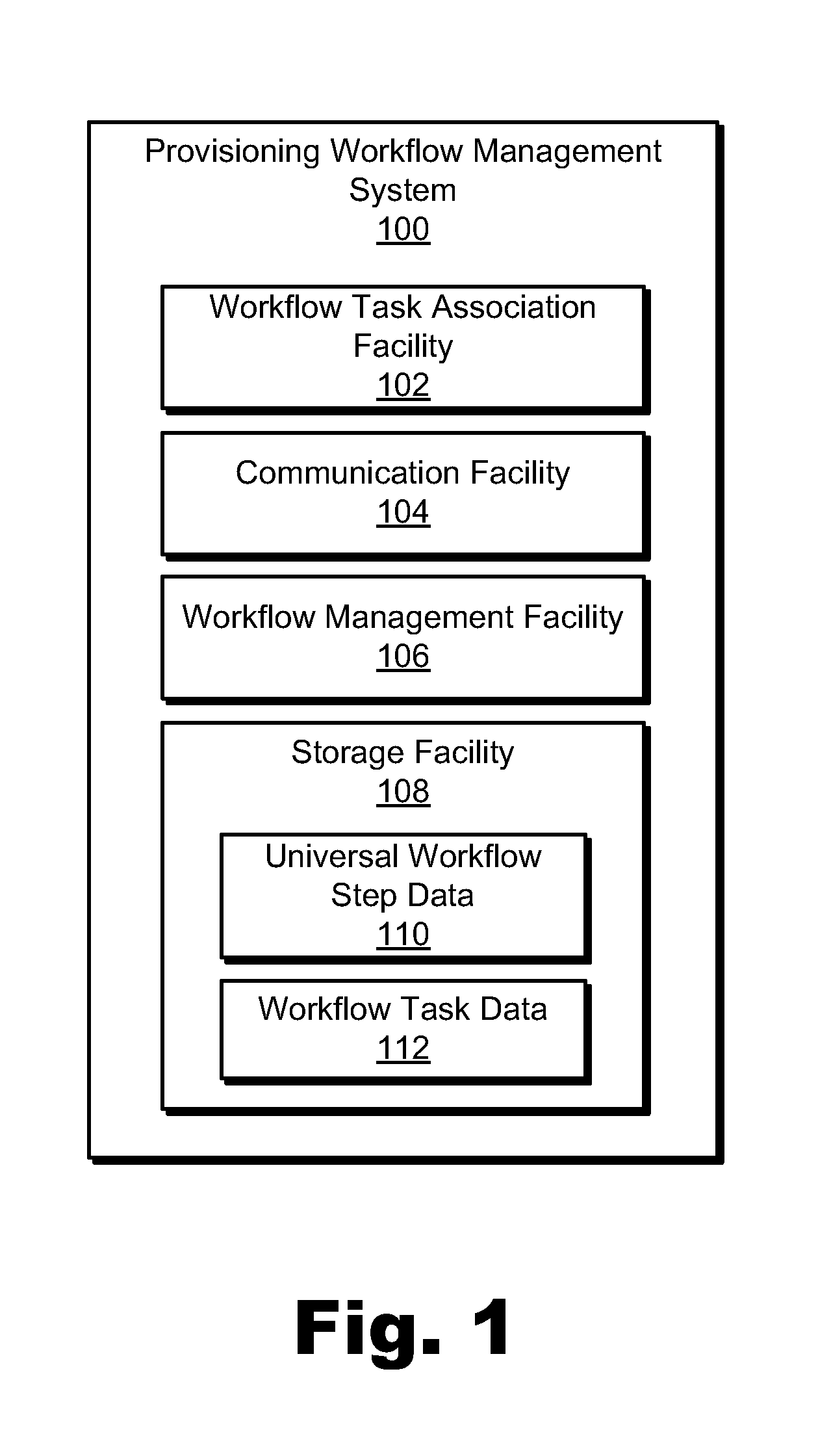 Provisioning Workflow Management Methods and Systems