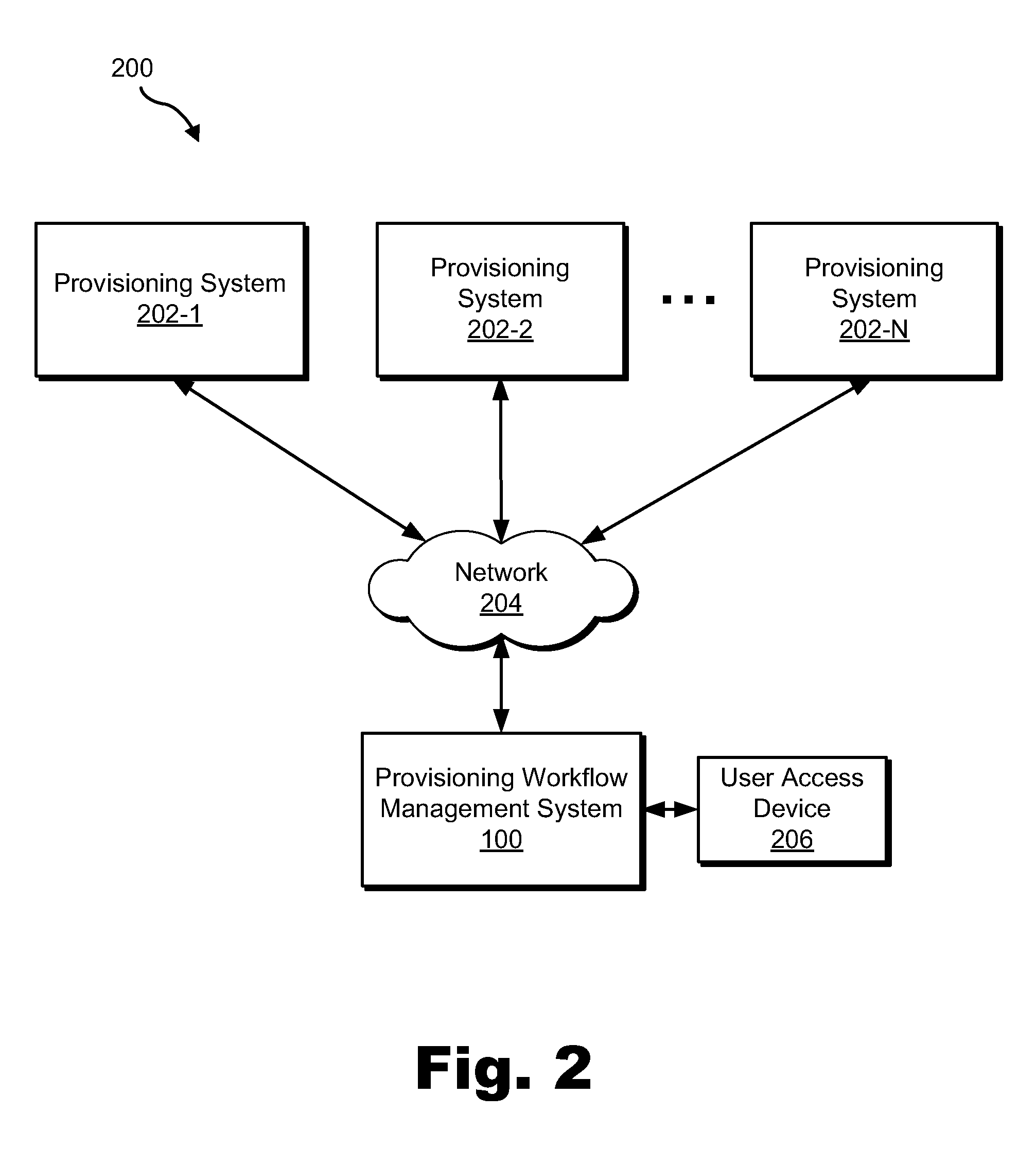 Provisioning Workflow Management Methods and Systems