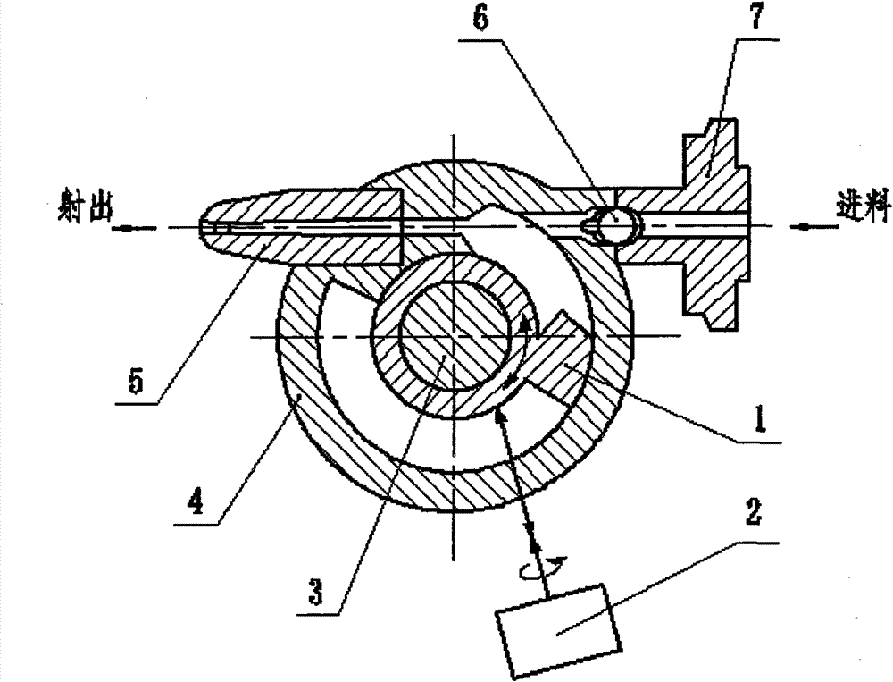 Screw-free plastic disc type rotary injection method and device