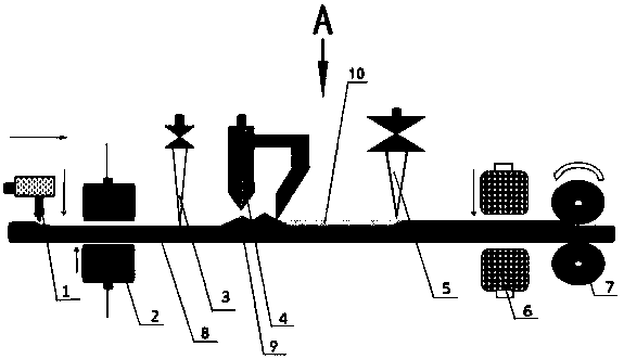 Direct forming manufacturing method and process device of metal-based multilayer/gradient composite sheet