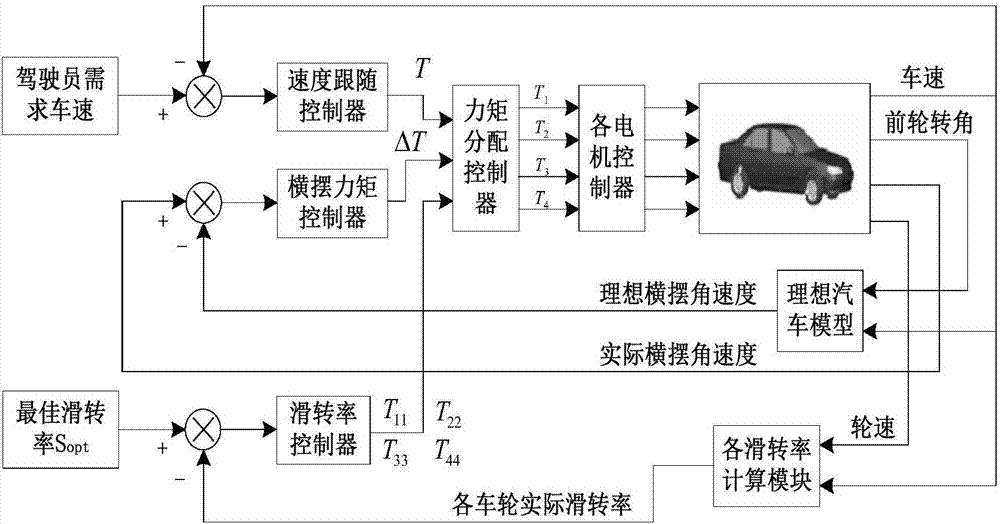 Driving moment distribution method and system for four-wheel-drive electric vehicle and electric vehicle