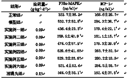 Traditional Chinese medicine monomer compound preparation for preventing and treating diabetic heart injuries and preparation method thereof