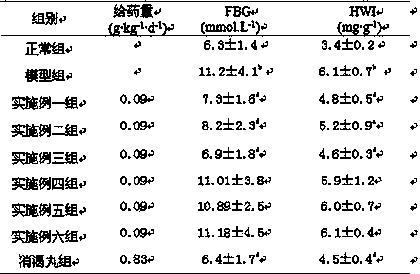 Traditional Chinese medicine monomer compound preparation for preventing and treating diabetic heart injuries and preparation method thereof