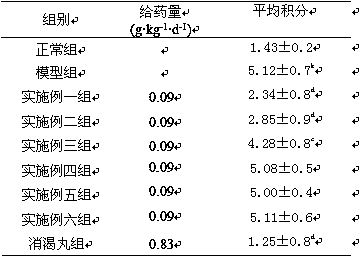 Traditional Chinese medicine monomer compound preparation for preventing and treating diabetic heart injuries and preparation method thereof