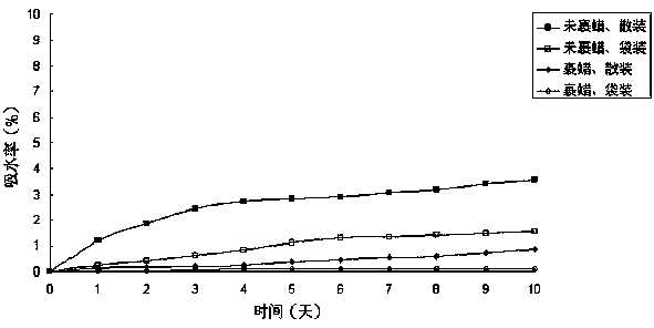 Anti-hardening method of dry medlar fruits