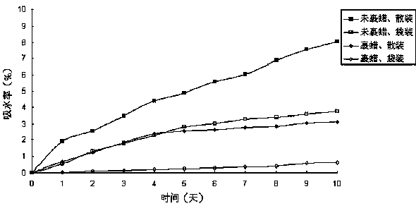 Anti-hardening method of dry medlar fruits