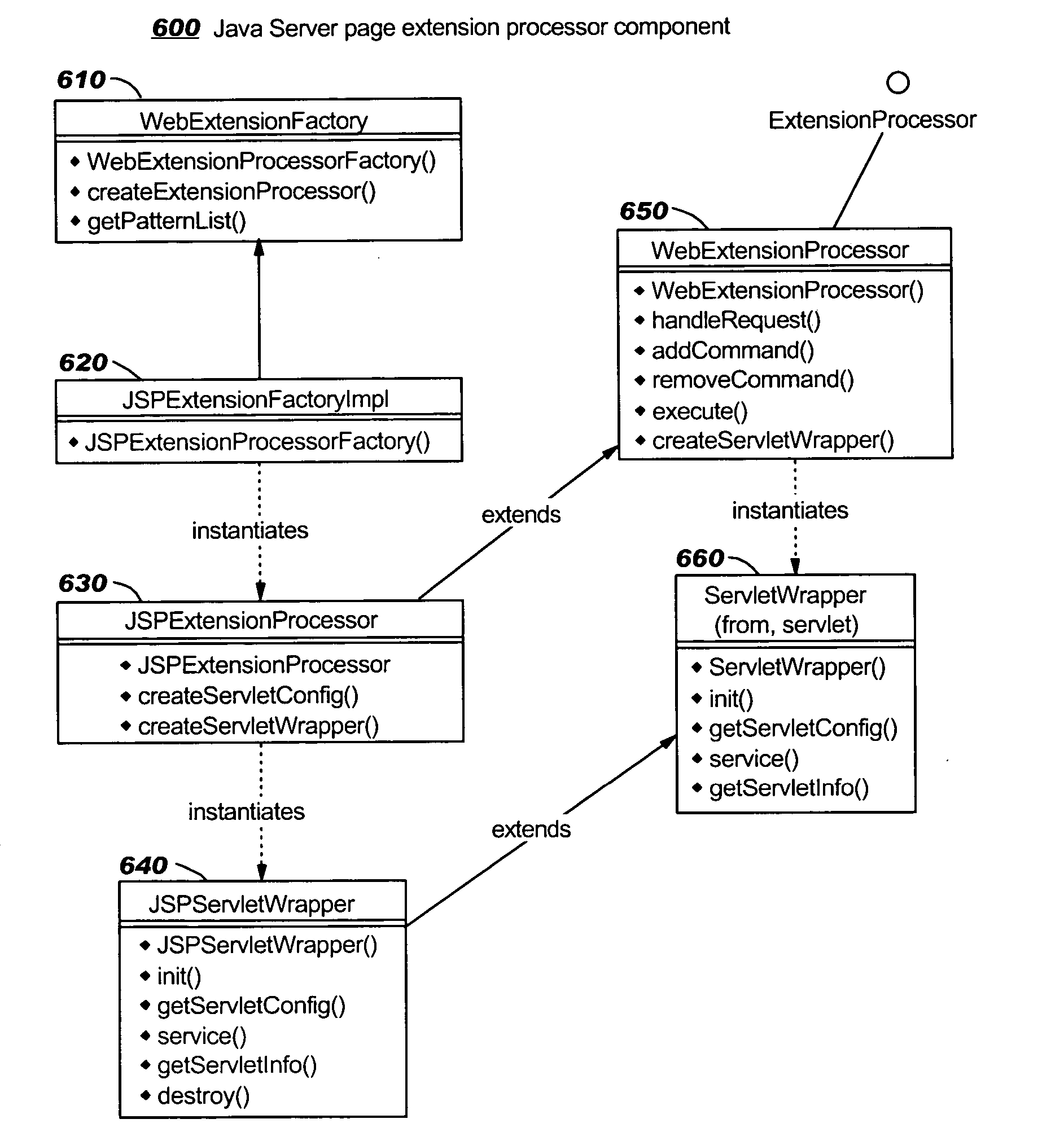 Extensible URI-pattern-based servlet request processing framework