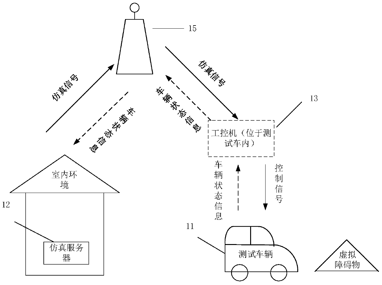 Automatic driving virtual scene in-the-loop test system and method