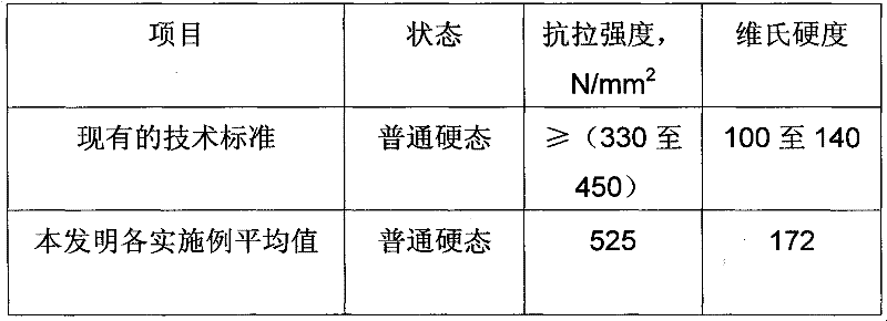 Production method of T2 copper strap used for automobile radiator