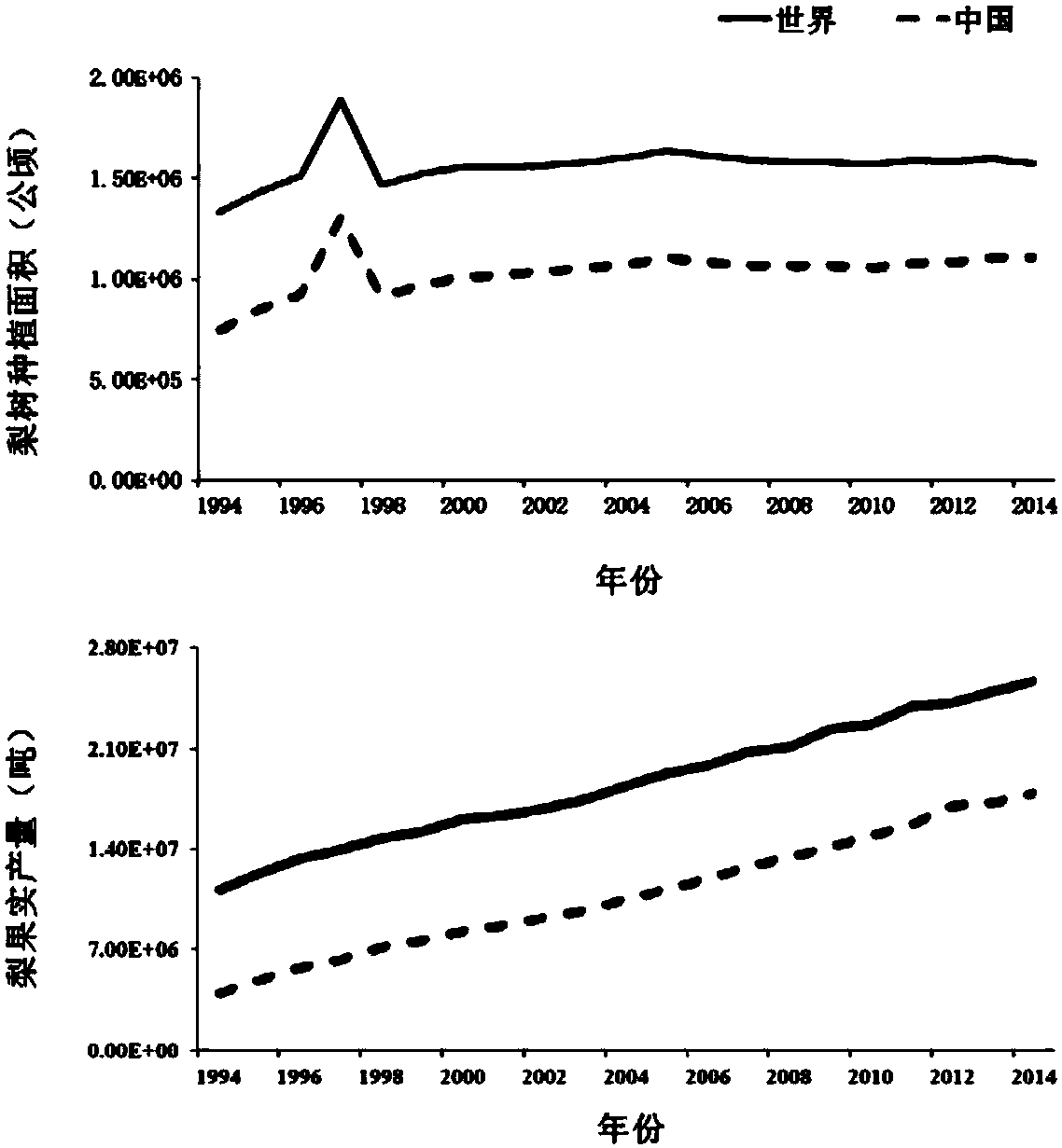 Method for alleviating freezing damage to pear fruitlets