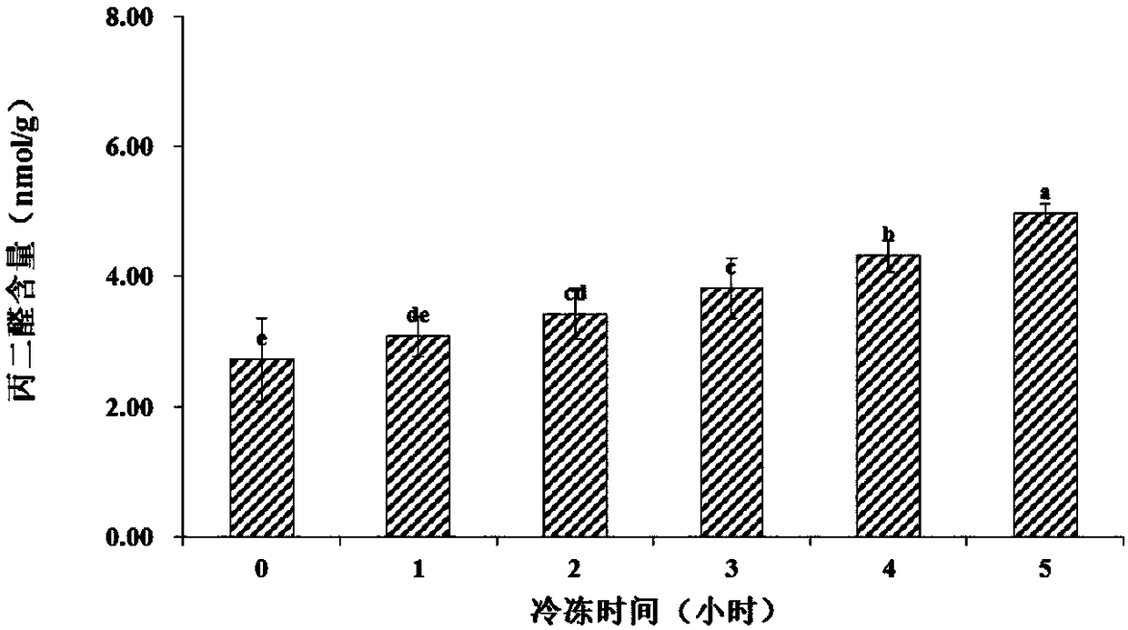 Method for alleviating freezing damage to pear fruitlets