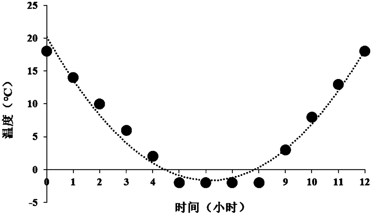 Method for alleviating freezing damage to pear fruitlets