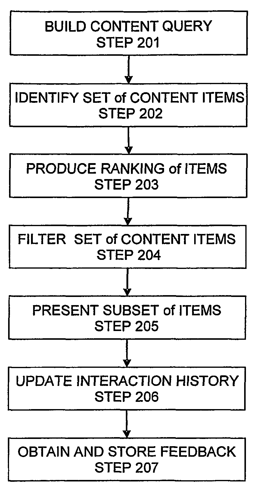 Method of providing selected content items to a user