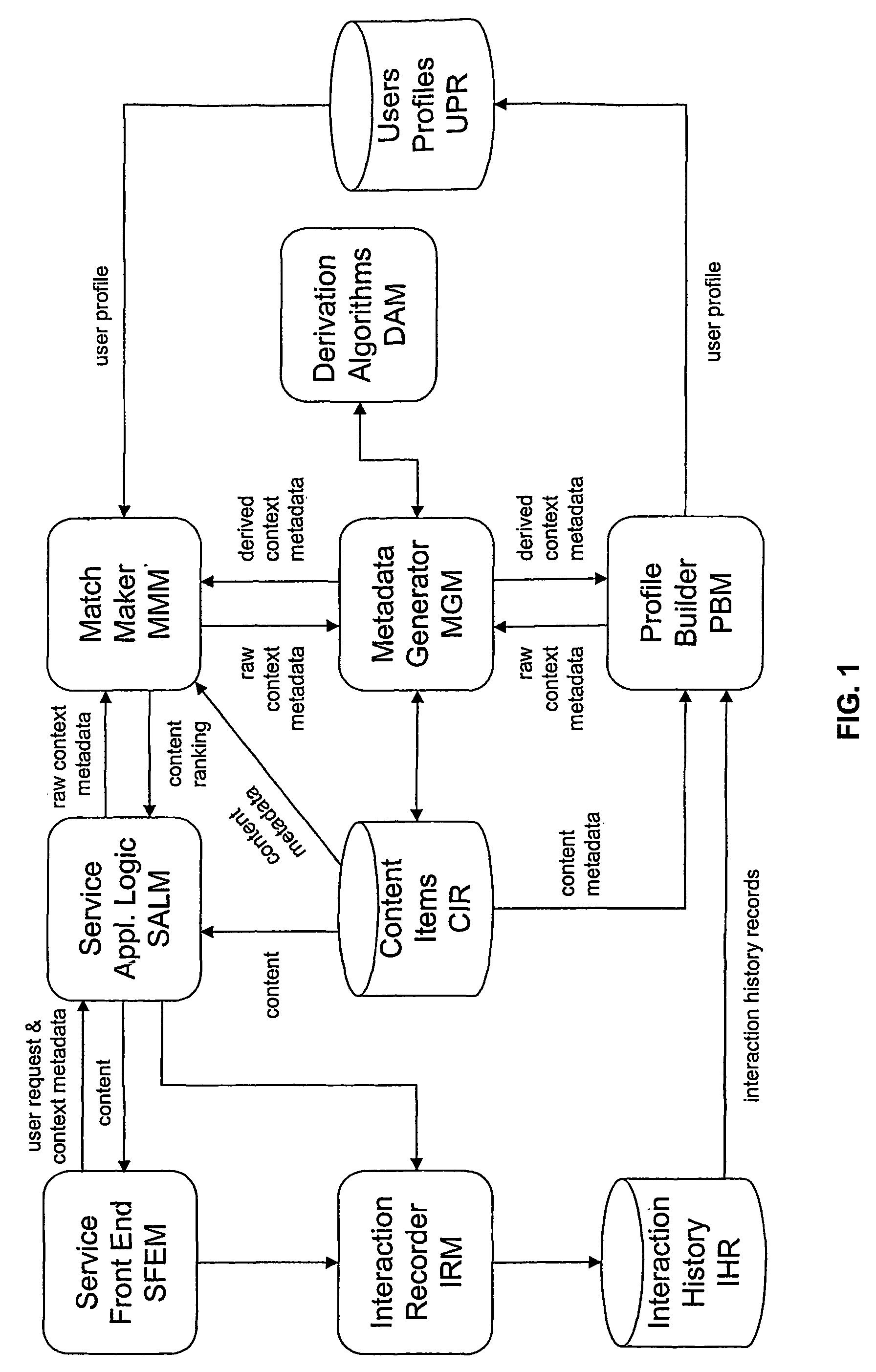 Method of providing selected content items to a user