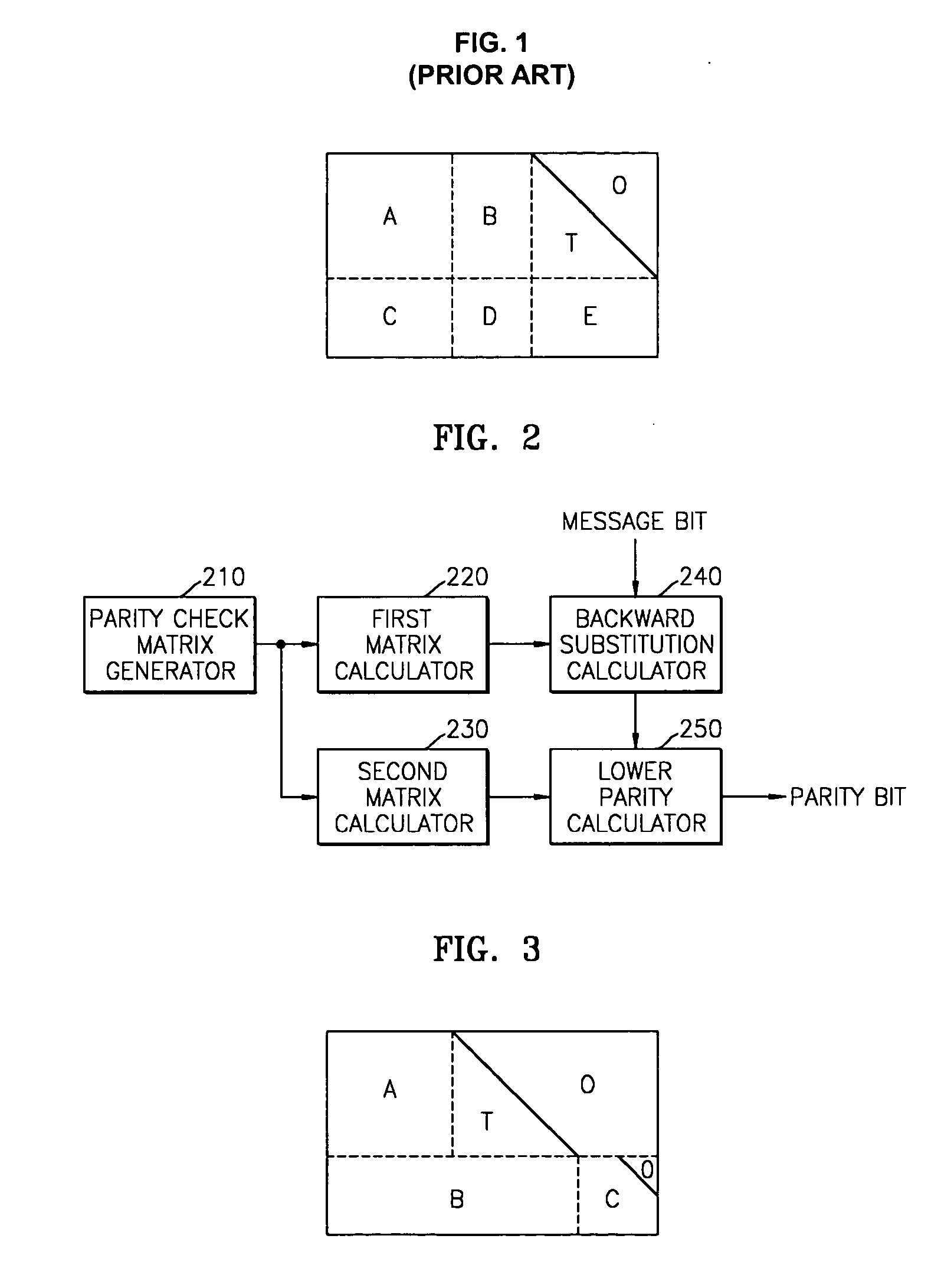 Method and apparatus for generating parity information for error correction