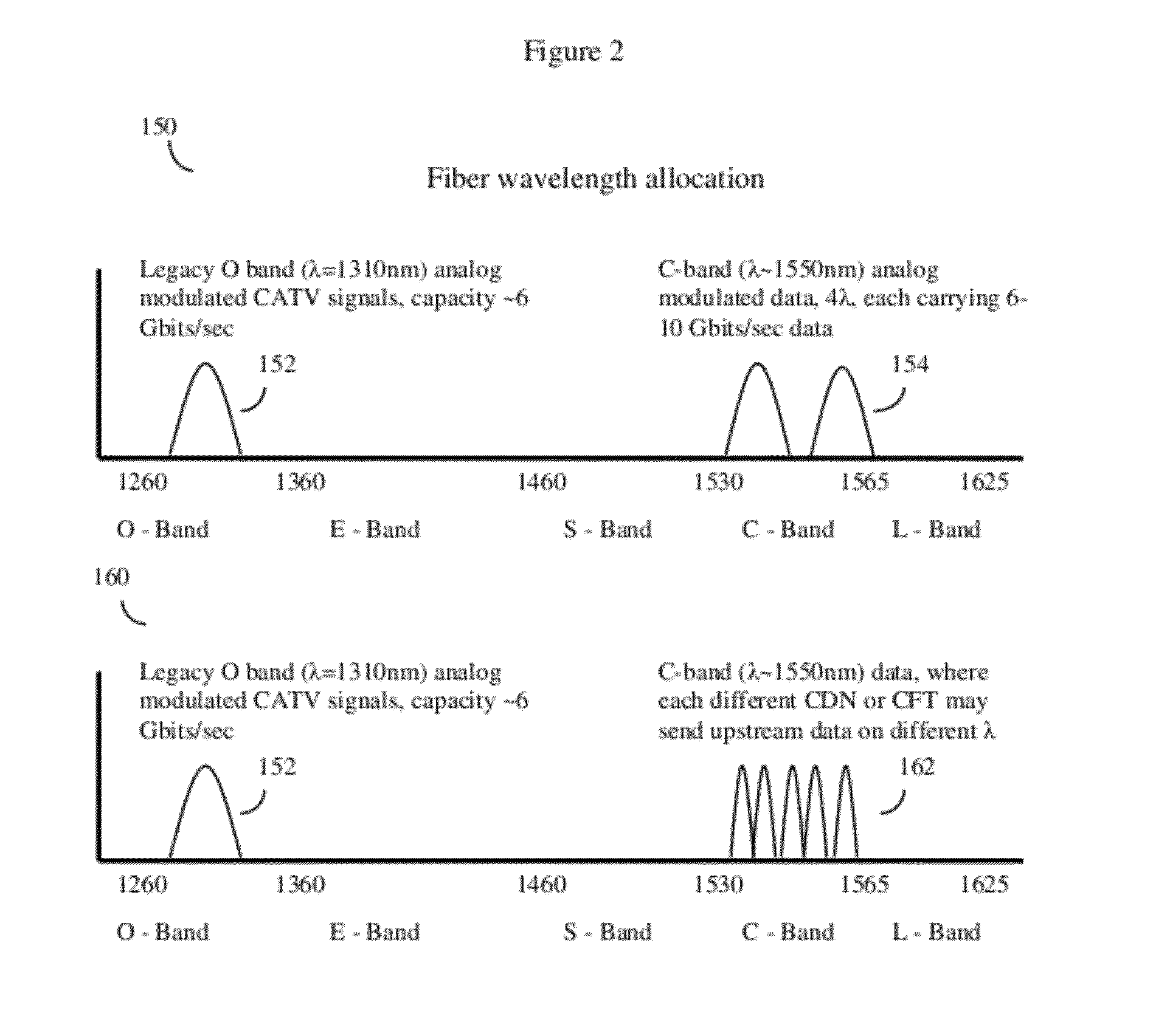 Methods of adaptive cancelling and secondary communications channels for extended capability hfc cable systems