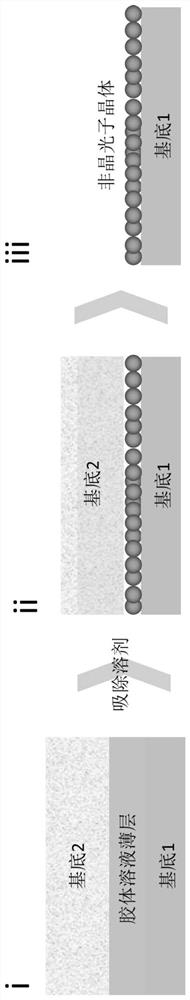 Method for constructing amorphous photonic crystal on substrate