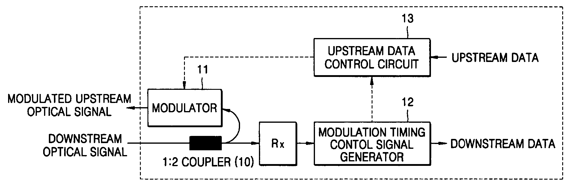 Optical network terminal and wavelength division multiplexing based optical network having the same