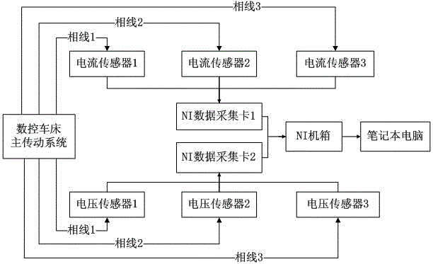 Non-cutting energy obtaining method for main transmission system of numerically controlled lathe