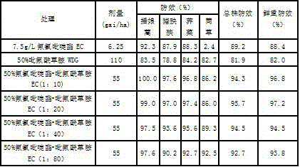 Herbicide composition containing halauxifen-methyl and diflufenican