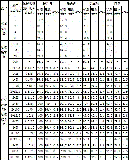 Herbicide composition containing halauxifen-methyl and diflufenican