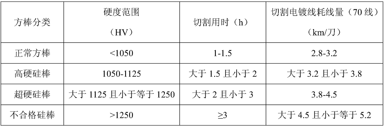 Silicon briquette machining method