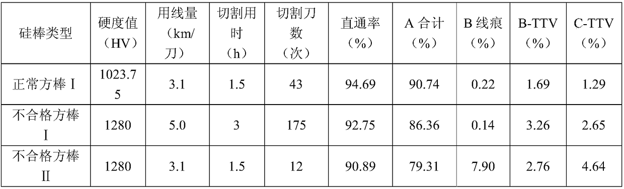 Silicon briquette machining method