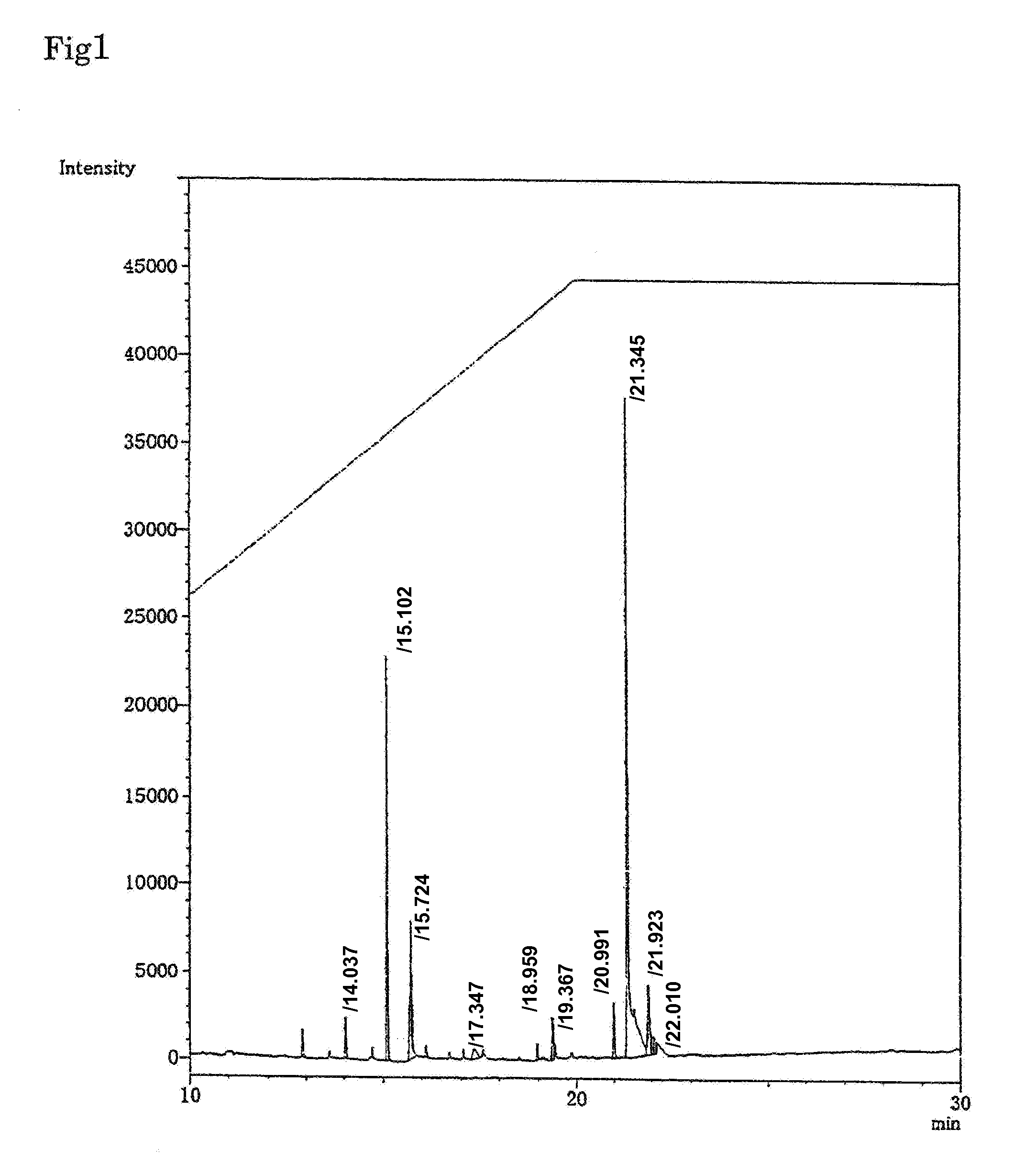 Microorganism having an ability of producing docosahexaenoic acid and use thereof