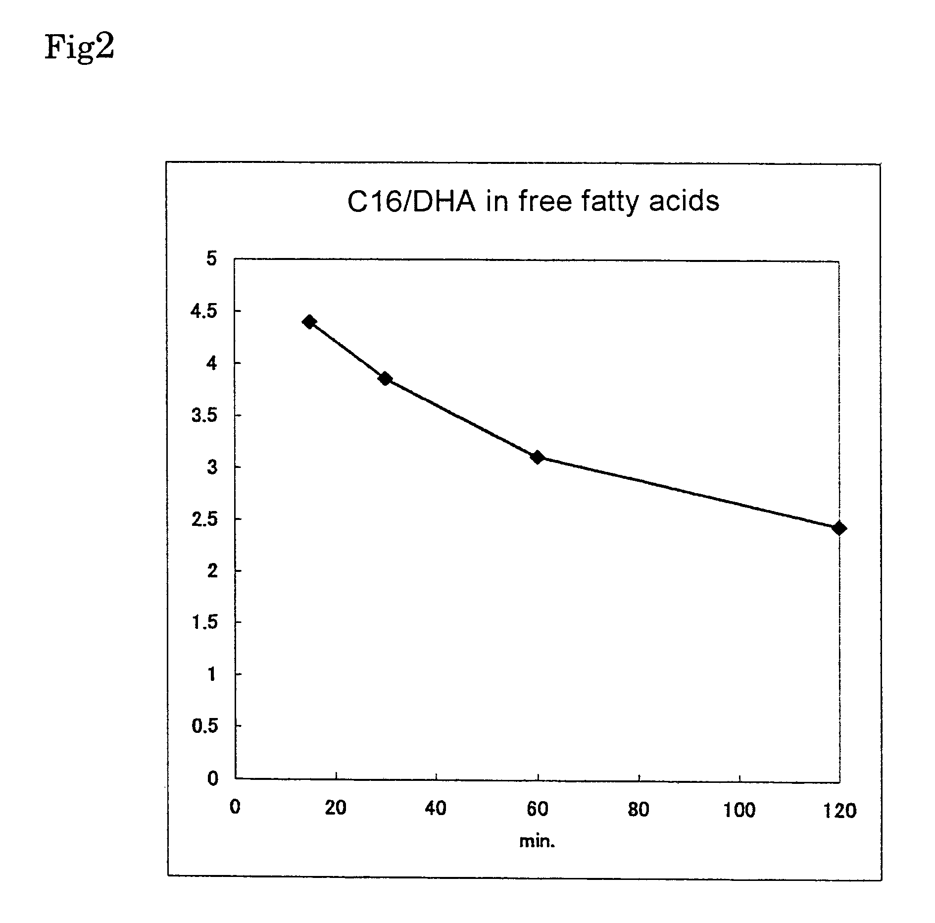 Microorganism having an ability of producing docosahexaenoic acid and use thereof