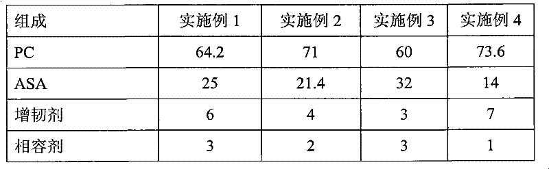 Weatherproof and antibacterial polycarbonate engineering plastic and preparation method thereof