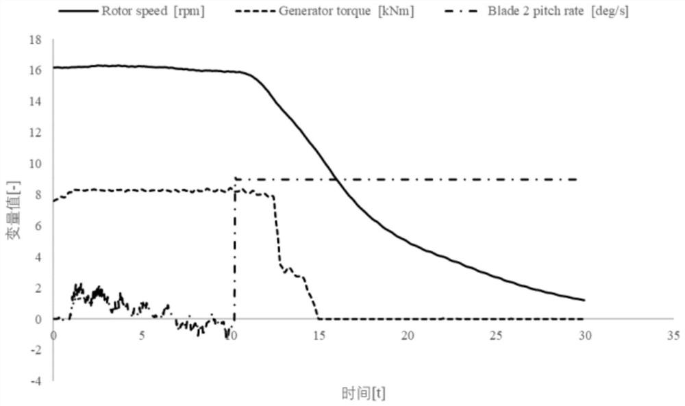 Wind turbine generator set limit load control method under blade clamping condition