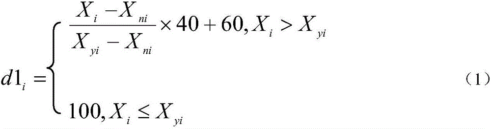 TBM (tunnel boring machine) quantitative type selection method by use of efficacy coefficient method