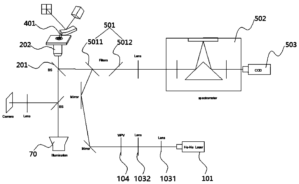 Needle tip enhanced Raman spectrum microscopic imaging device