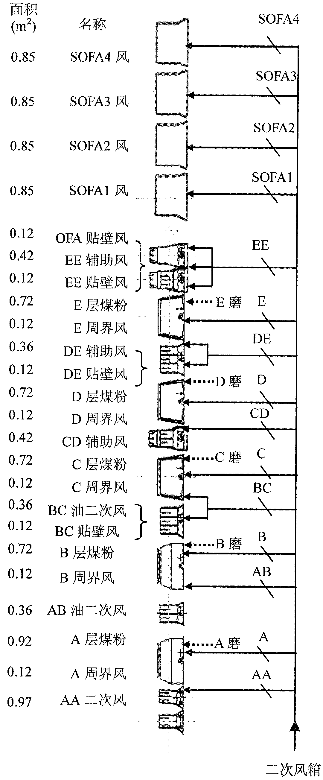 Method for extracting overflowing property of combustor air distribution baffle from boiler operation data