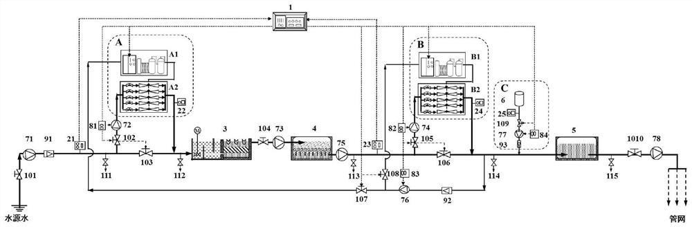 Treatment system and method for hydroxyl free radicals to kill bloom microalgae and mineralize organic pollutants