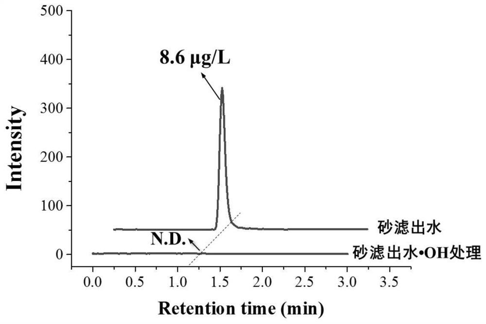 Treatment system and method for hydroxyl free radicals to kill bloom microalgae and mineralize organic pollutants