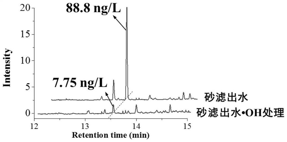 Treatment system and method for hydroxyl free radicals to kill bloom microalgae and mineralize organic pollutants