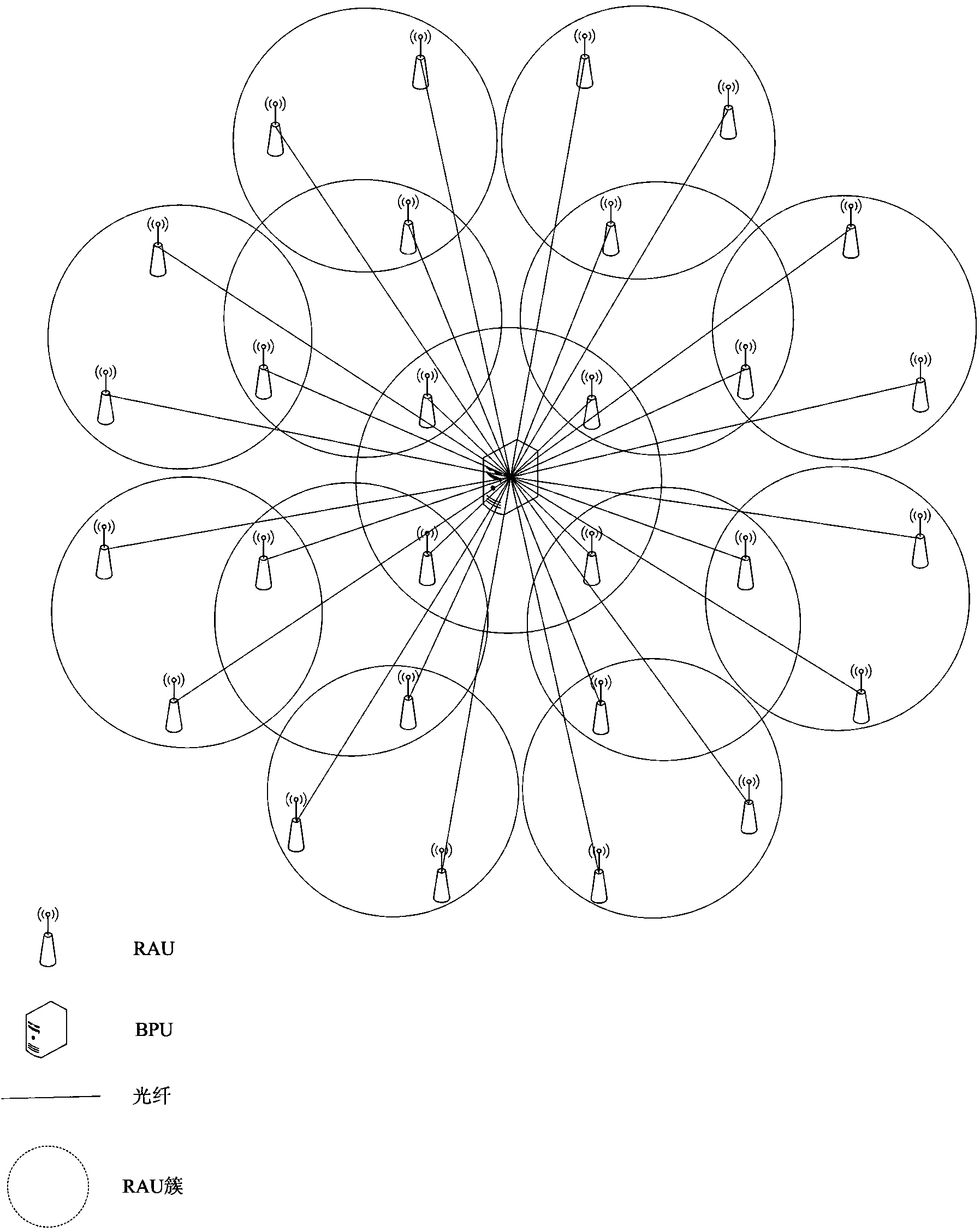 Synchronization and calibration method of densely-distributed mobile communication network system