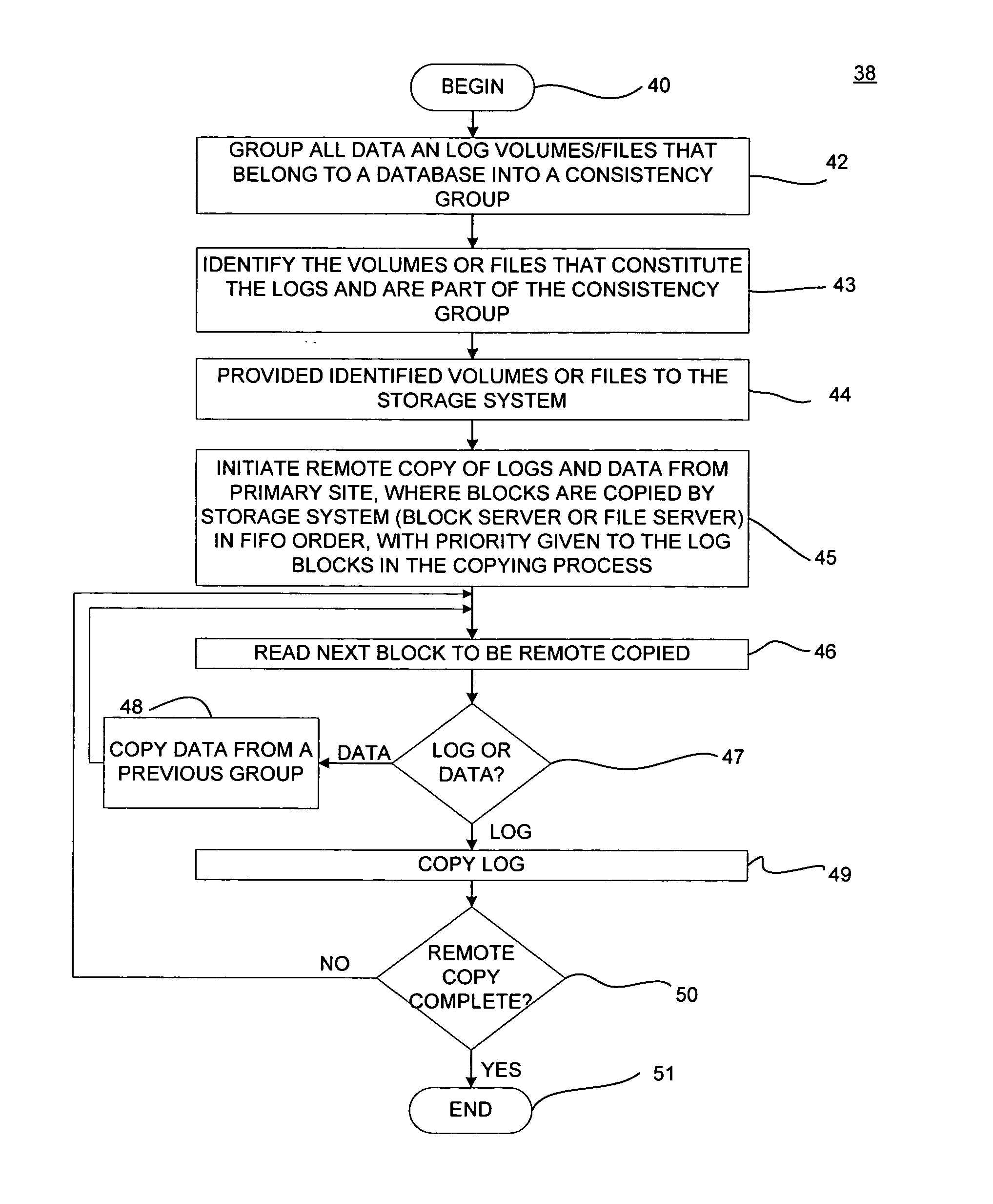 Asynchronous remote mirroring techniques for databases