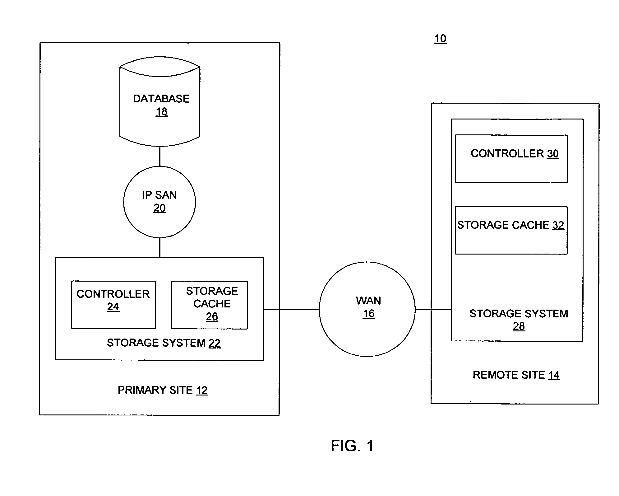 Asynchronous remote mirroring techniques for databases