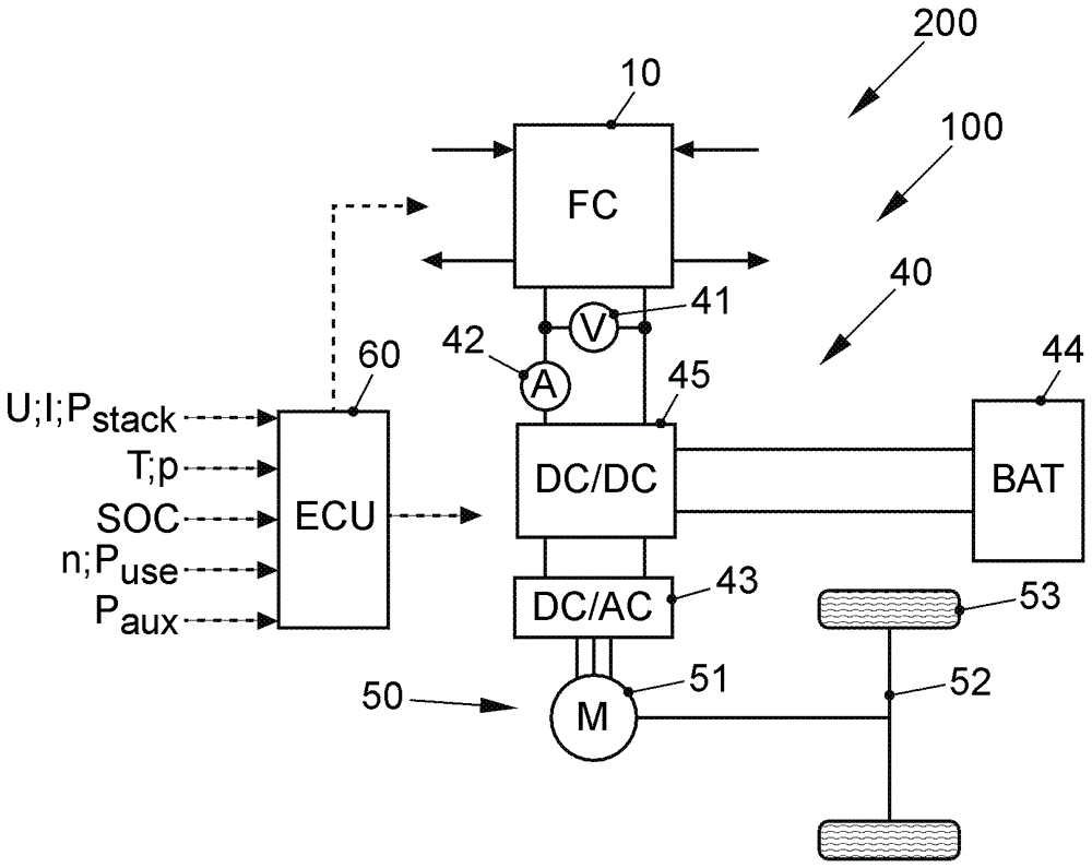 Fuel cell system and method for operating a fuel cell system