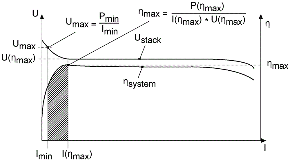 Fuel cell system and method for operating a fuel cell system