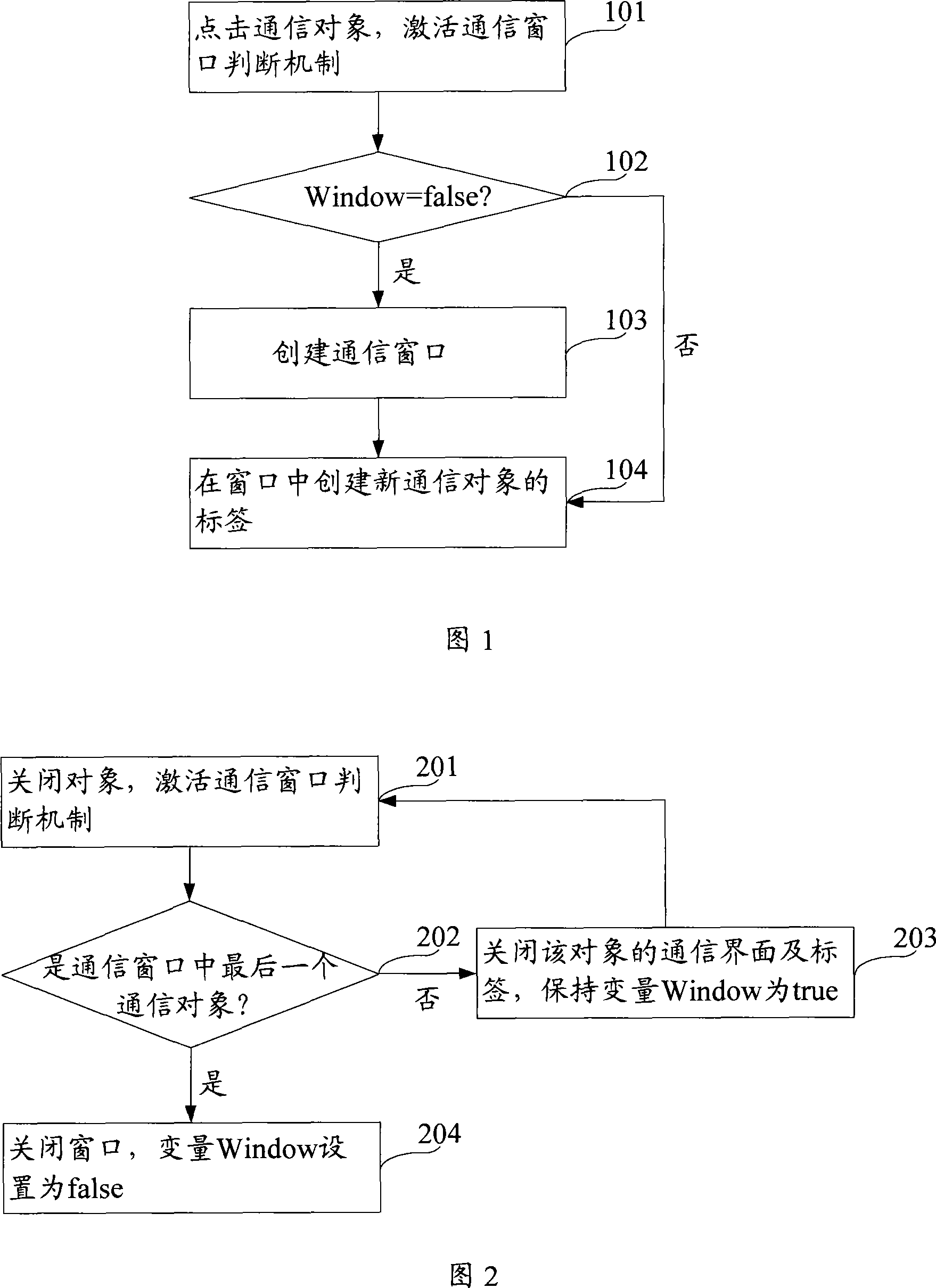 Interface switching method and device of multiple objects in instant communication tool