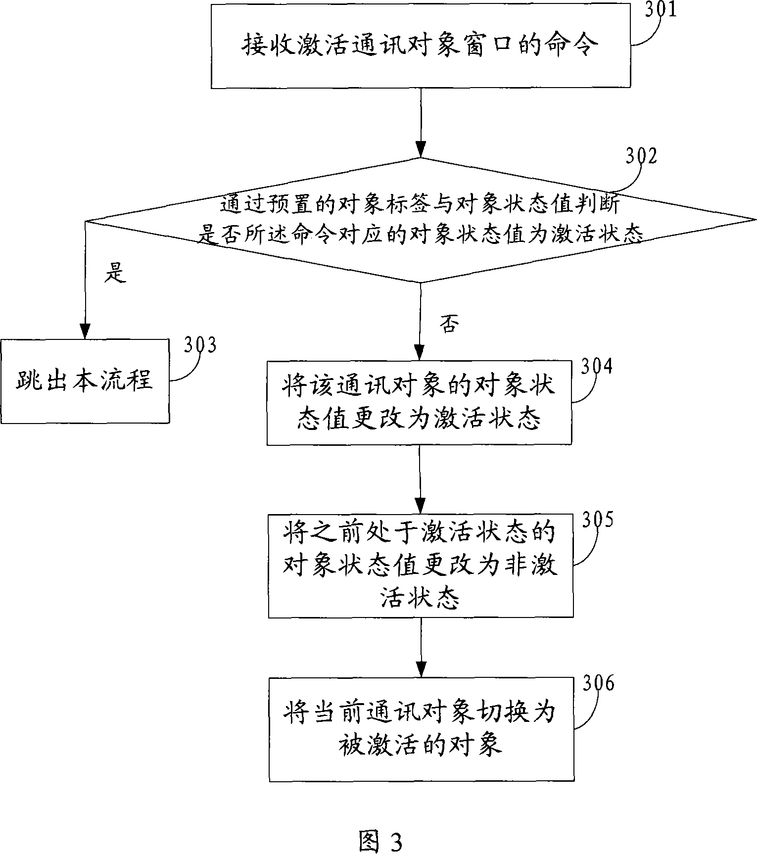 Interface switching method and device of multiple objects in instant communication tool