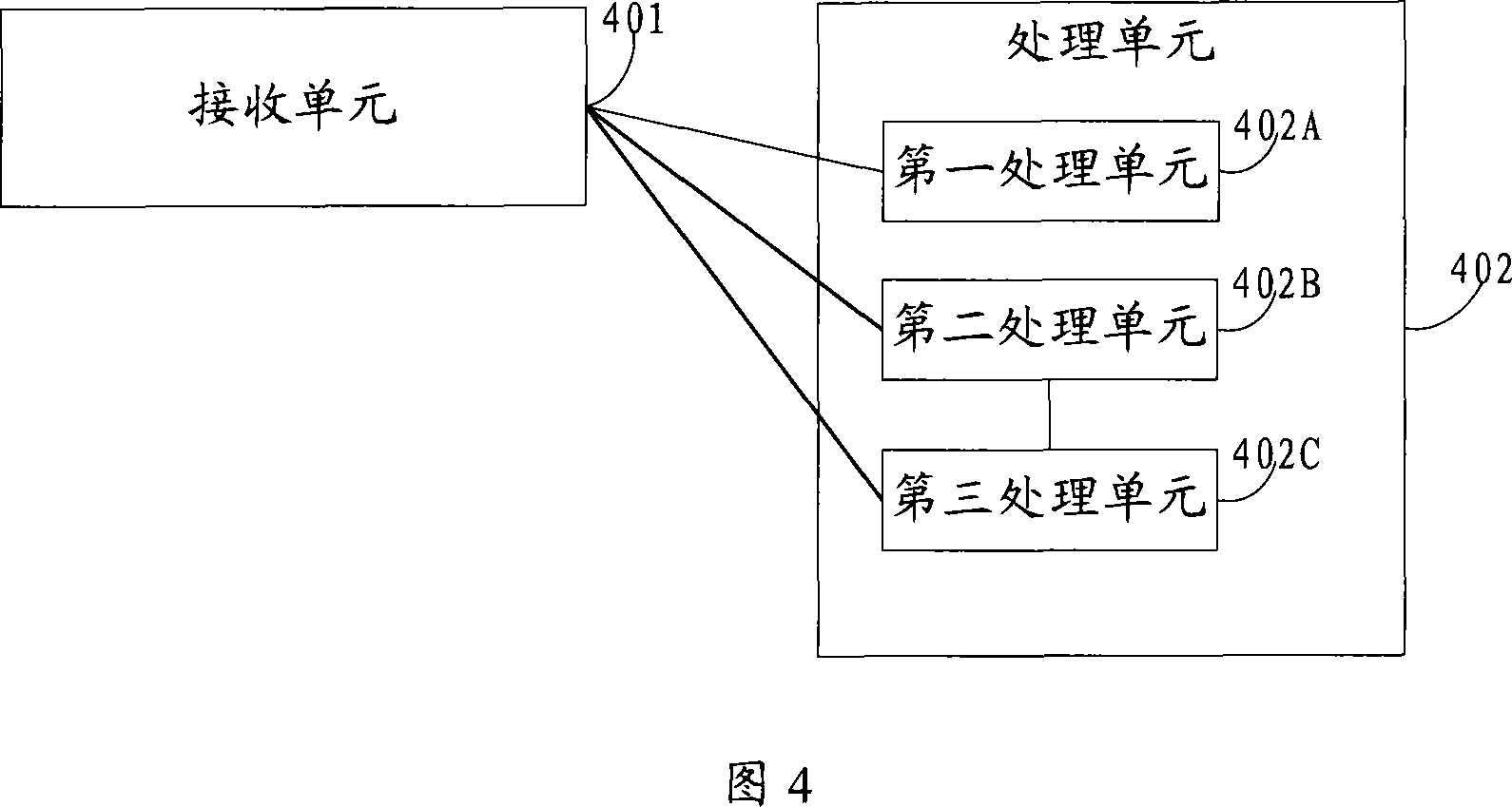 Interface switching method and device of multiple objects in instant communication tool