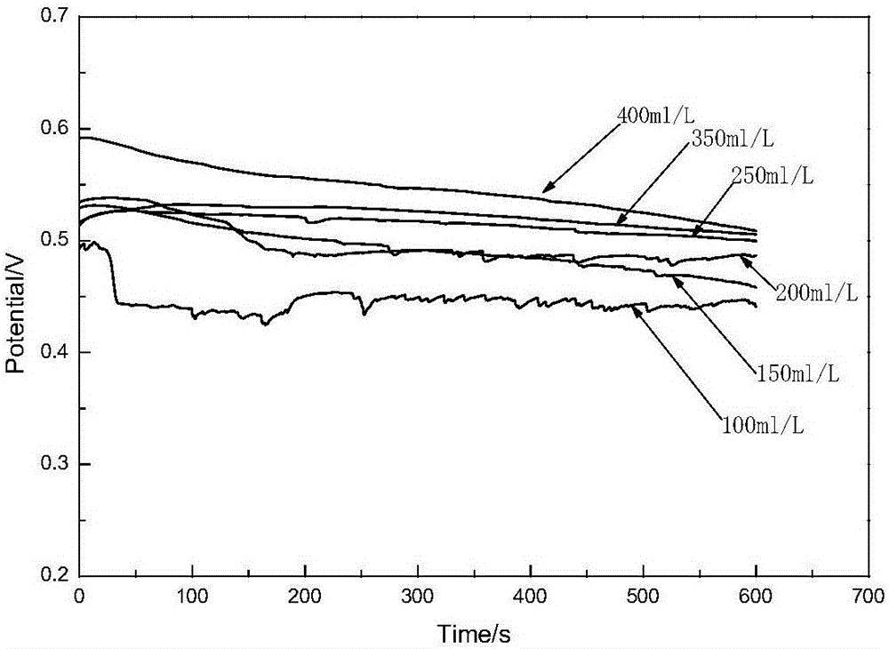 Carbon steel pickling solution, and applications thereof