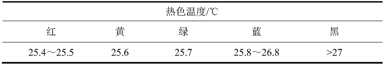 Preparation method of carbon black doped liquid crystal microcapsules